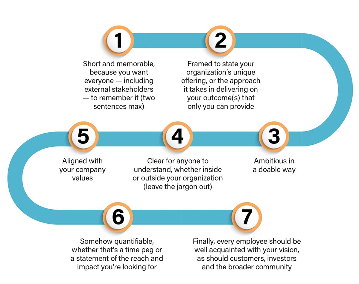 how-to-create-a-vision-statement-and-embrace-your-direction-douglas