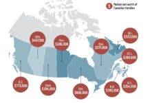 Personal Finance Canada