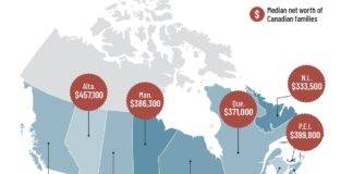 Personal Finance Canada