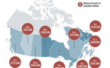 Personal Finance Canada