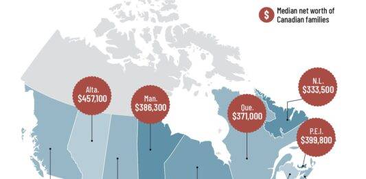 Personal Finance Canada