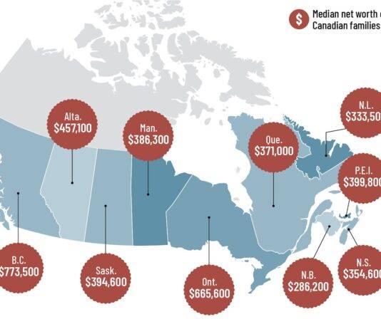 Personal Finance Canada