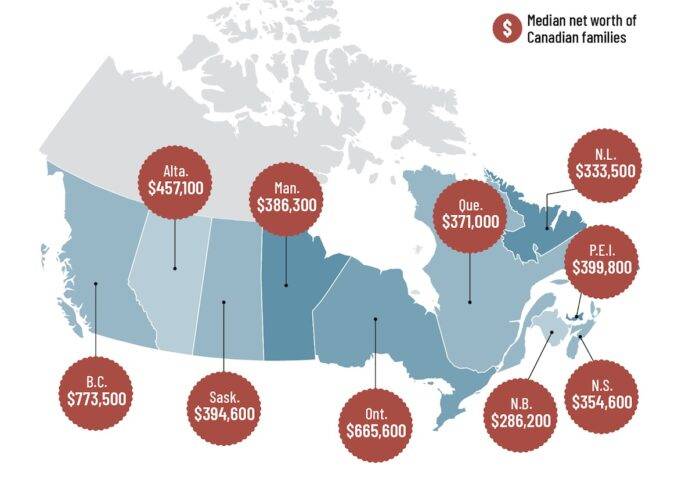 Personal Finance Canada